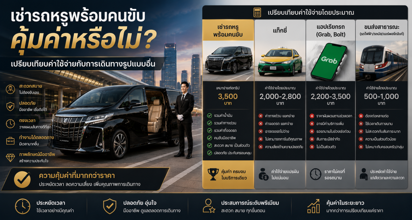 เช่ารถหรูพร้อมคนขับ คุ้มค่าหรือไม่ เปรียบเทียบค่าใช้จ่ายกับการเดินทางรูปแบบอื่น
